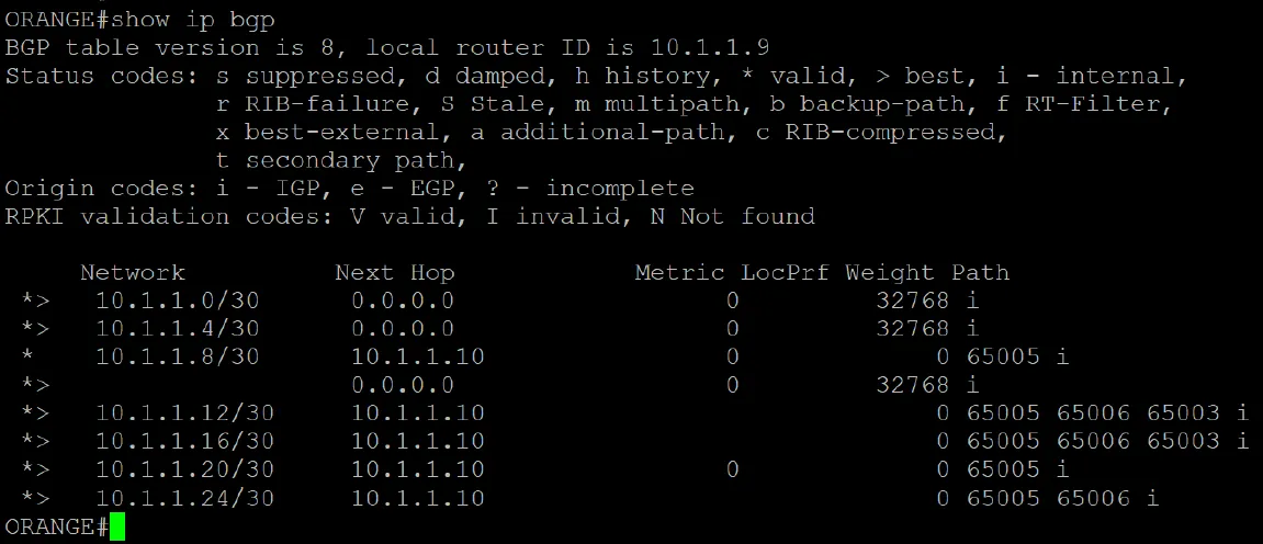 table BGP