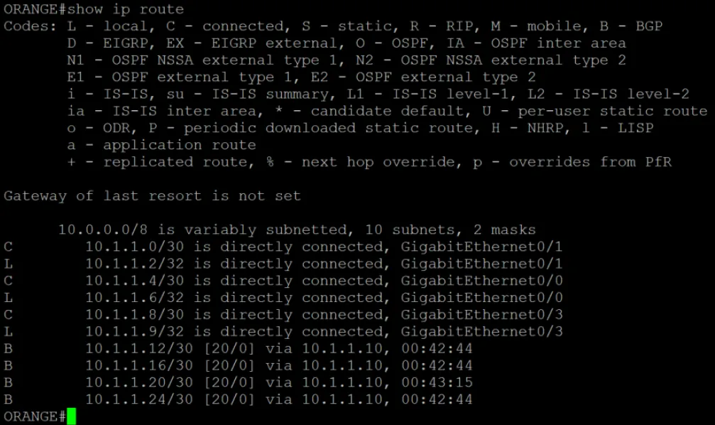 table BGP