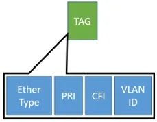 composition étiquette